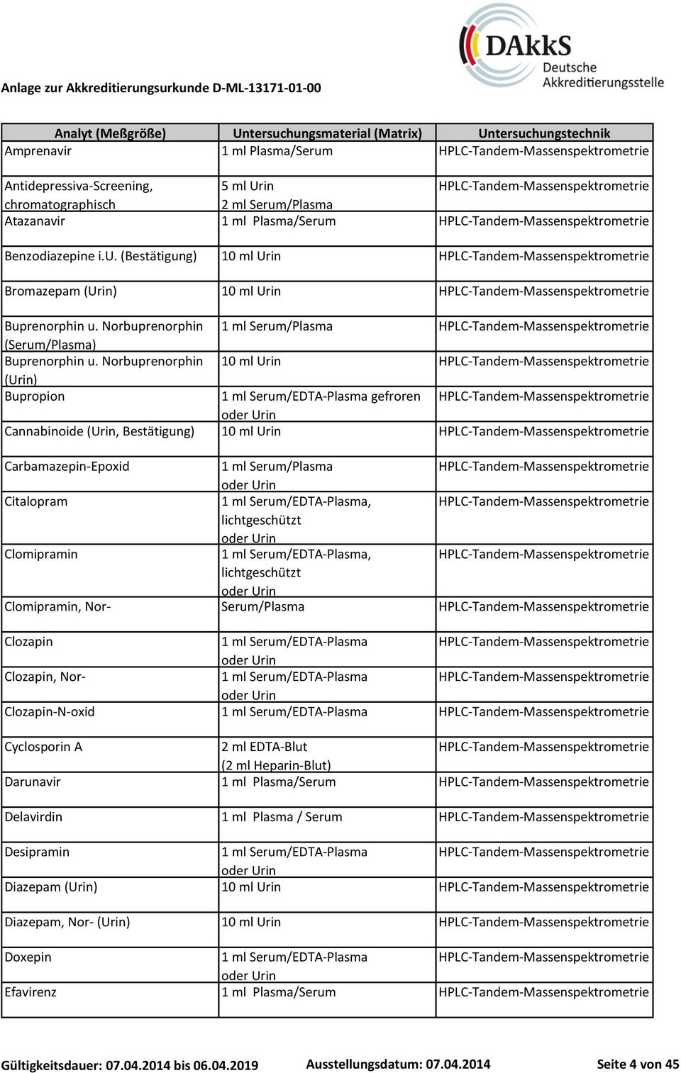 Norbuprenorphin 10 ml Urin (Urin) Bupropion gefroren Cannabinoide (Urin, Bestätigung) 10 ml Urin Carbamazepin-Epoxid 1 ml Serum/Plasma Citalopram, lichtgeschützt Clomipramin, lichtgeschützt