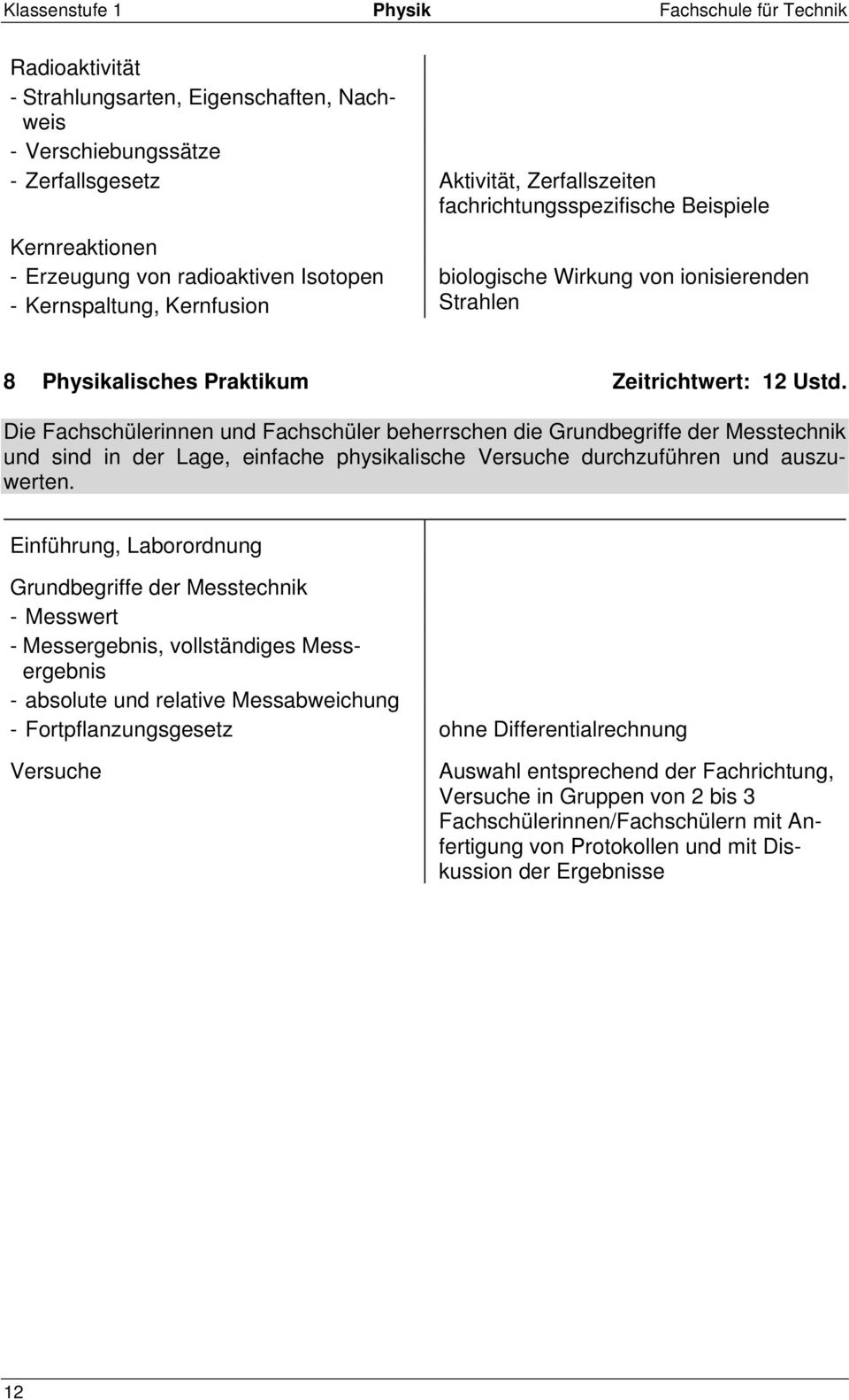 Die Fachschülerinnen und Fachschüler beherrschen die Grundbegriffe der Messtechnik und sind in der Lage, einfache physikalische Versuche durchzuführen und auszuwerten.