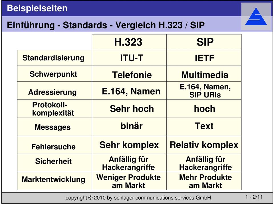 164, Namen Sehr hoch binär Multimedia E.