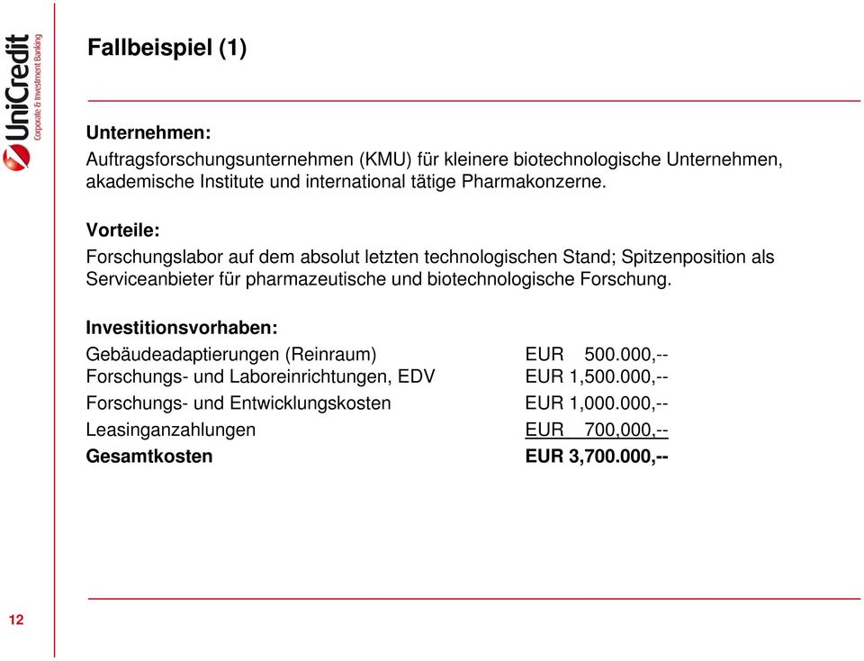 Vorteile: Forschungslabor auf dem absolut letzten technologischen Stand; Spitzenposition als Serviceanbieter für pharmazeutische und