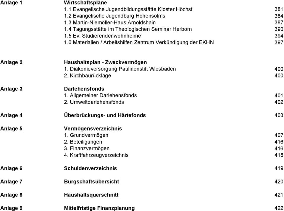 6 Materialien / Arbeitshilfen Zentrum Verkündigung der EKHN 397 Anlage 2 Anlage 3 Haushaltsplan - Zweckvermögen 1. Diakonieversorgung Paulinenstift Wiesbaden 400 2.