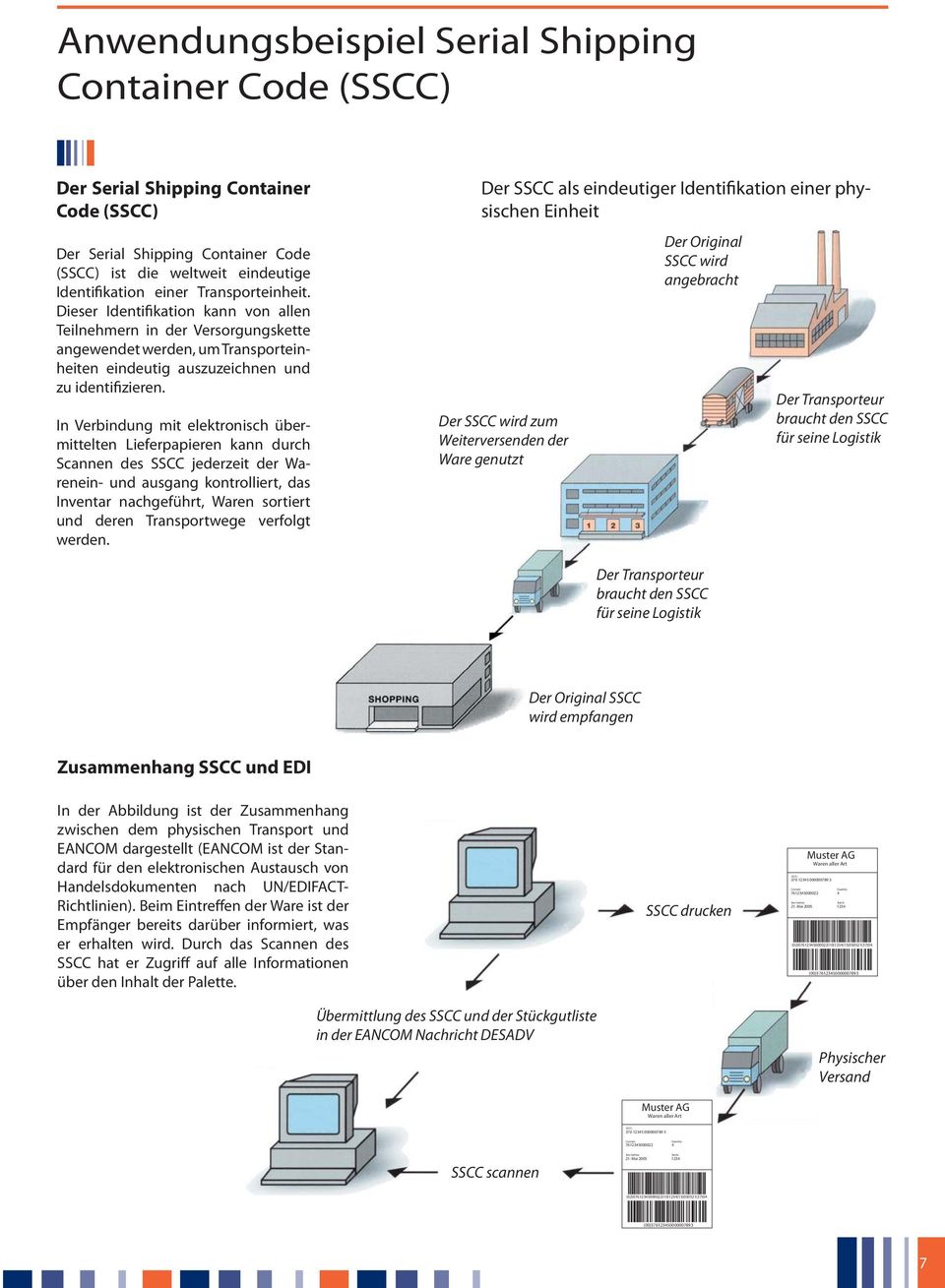 In Verbindung mit elektronisch übermittelten Lieferpapieren kann durch Scannen des SSCC jederzeit der Warenein- und ausgang kontrolliert, das Inventar nachgeführt, Waren sortiert und deren