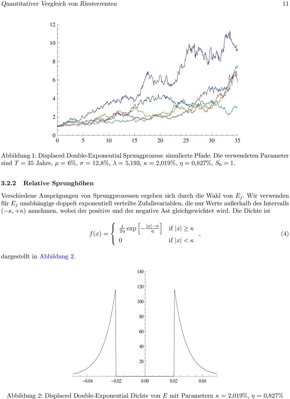 unabhängige doppelt exponentiell verteilte Zufallsvariablen, die nur Werte außerhalb des Intervalls ( κ, +κ) annehmen, wobei der positive und der negative Ast gleichgewichtet wird Die Dichte ist