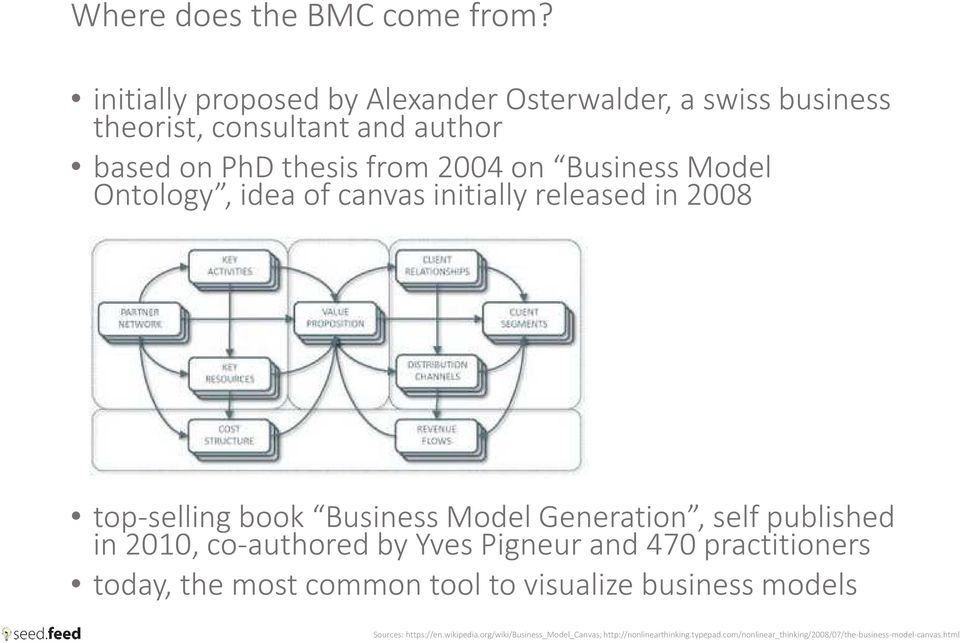 Model Ontology, idea of canvas initially released in 2008 top-selling book Business Model Generation, self published in 2010, co-authored