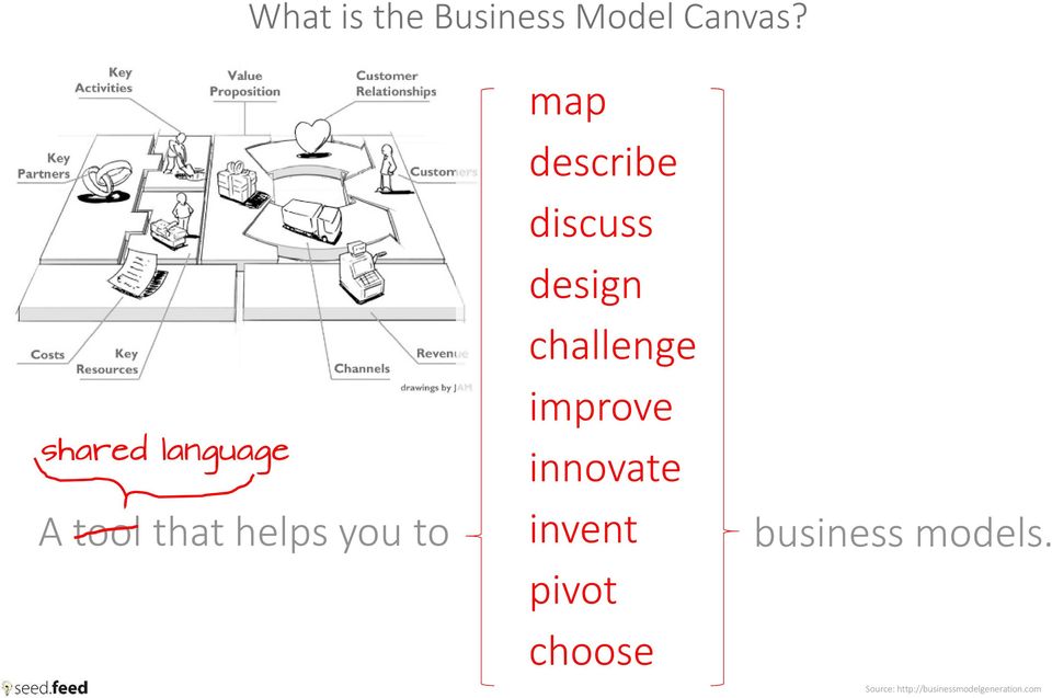 describe discuss design challenge improve innovate