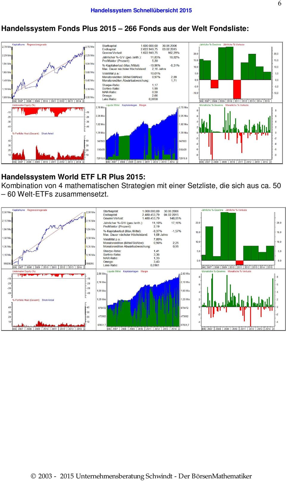 Kombination von 4 mathematischen Strategien mit einer