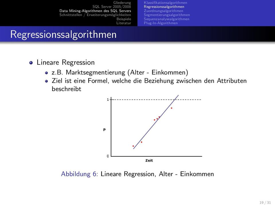 Plug-In-Algorithmen Lineare Regression z.b.