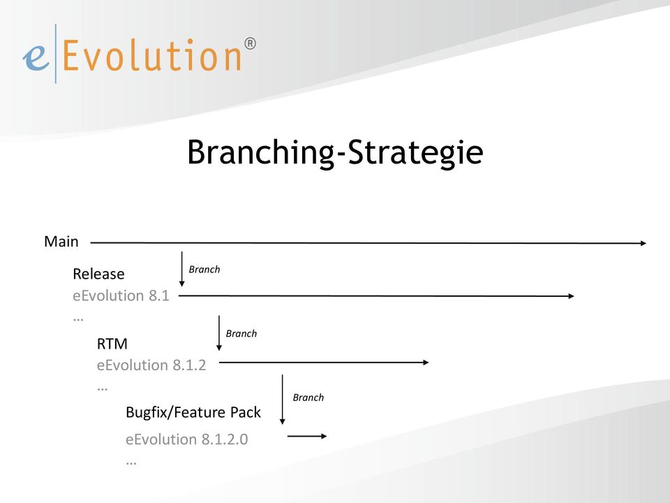 1 Branch RTM eevolution 8.1.2