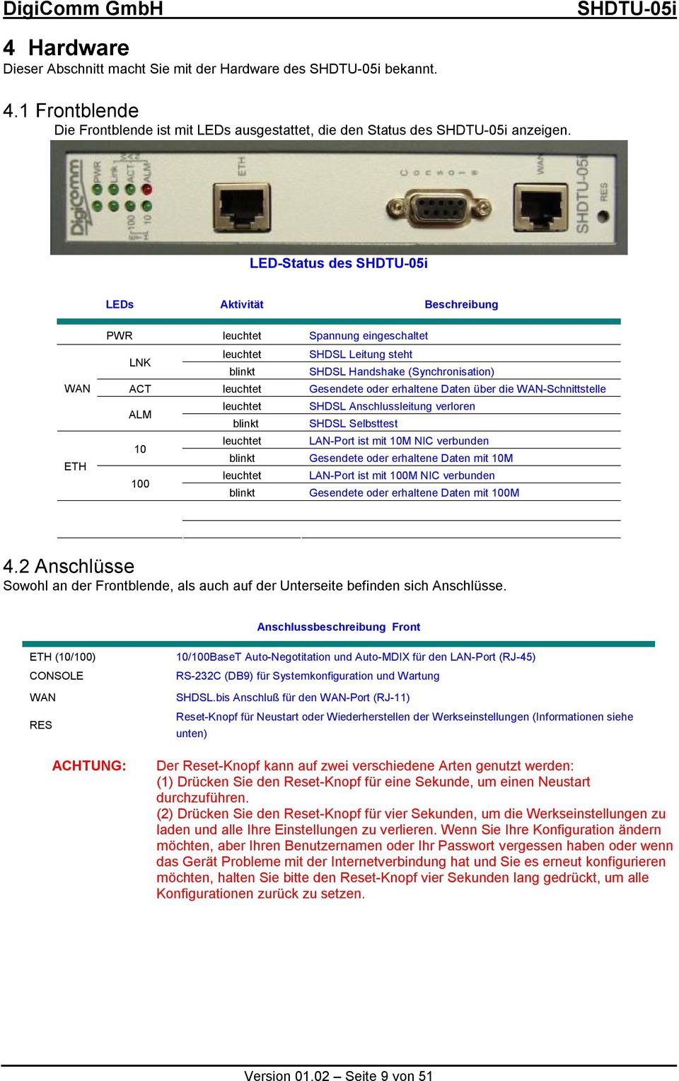 Daten über die WAN-Schnittstelle ALM leuchtet SHDSL Anschlussleitung verloren blinkt SHDSL Selbsttest 10 leuchtet LAN-Port ist mit 10M NIC verbunden blinkt Gesendete oder erhaltene Daten mit 10M 100