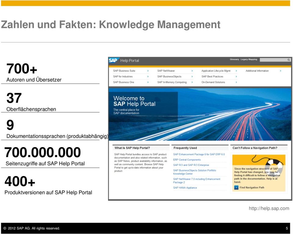 000.000 Seitenzugriffe auf SAP Help Portal 400+ Produktversionen auf