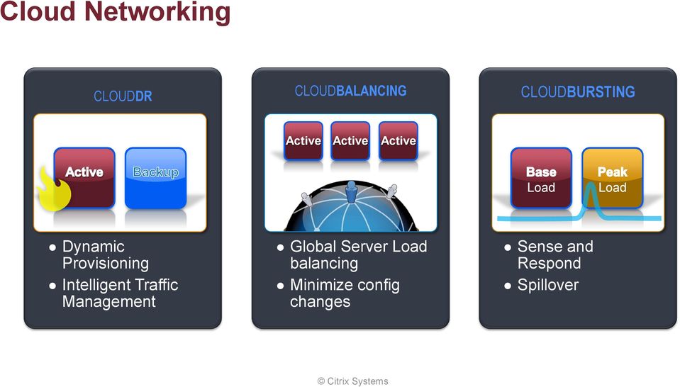 Intelligent Traffic Management Global Server Load