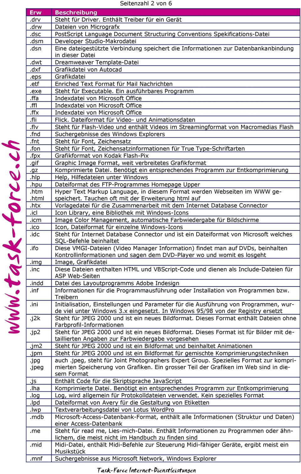 Enthält Treiber für ein Gerät Dateien von Micrografx PostScript Language Document Structuring Conventions Spekifications-Datei Developer Studio-Makrodatei Eine dateigestützte Verbindung speichert die