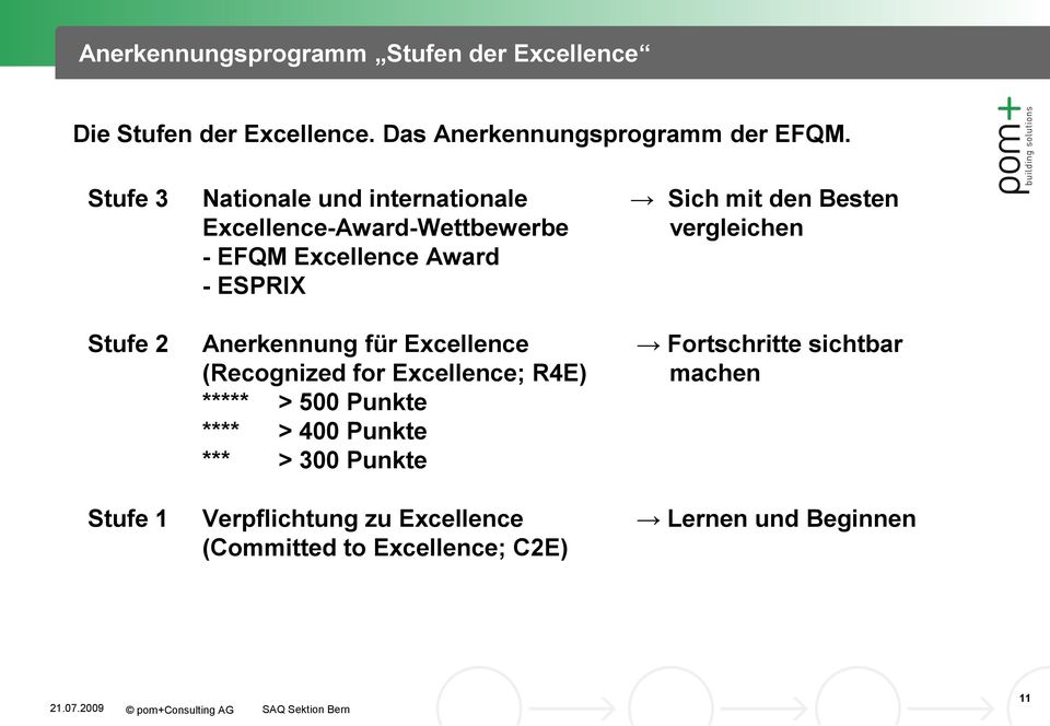 Award - ESPRIX Stufe 2 Anerkennung für Excellence Fortschritte sichtbar (Recognized for Excellence; R4E) machen *****