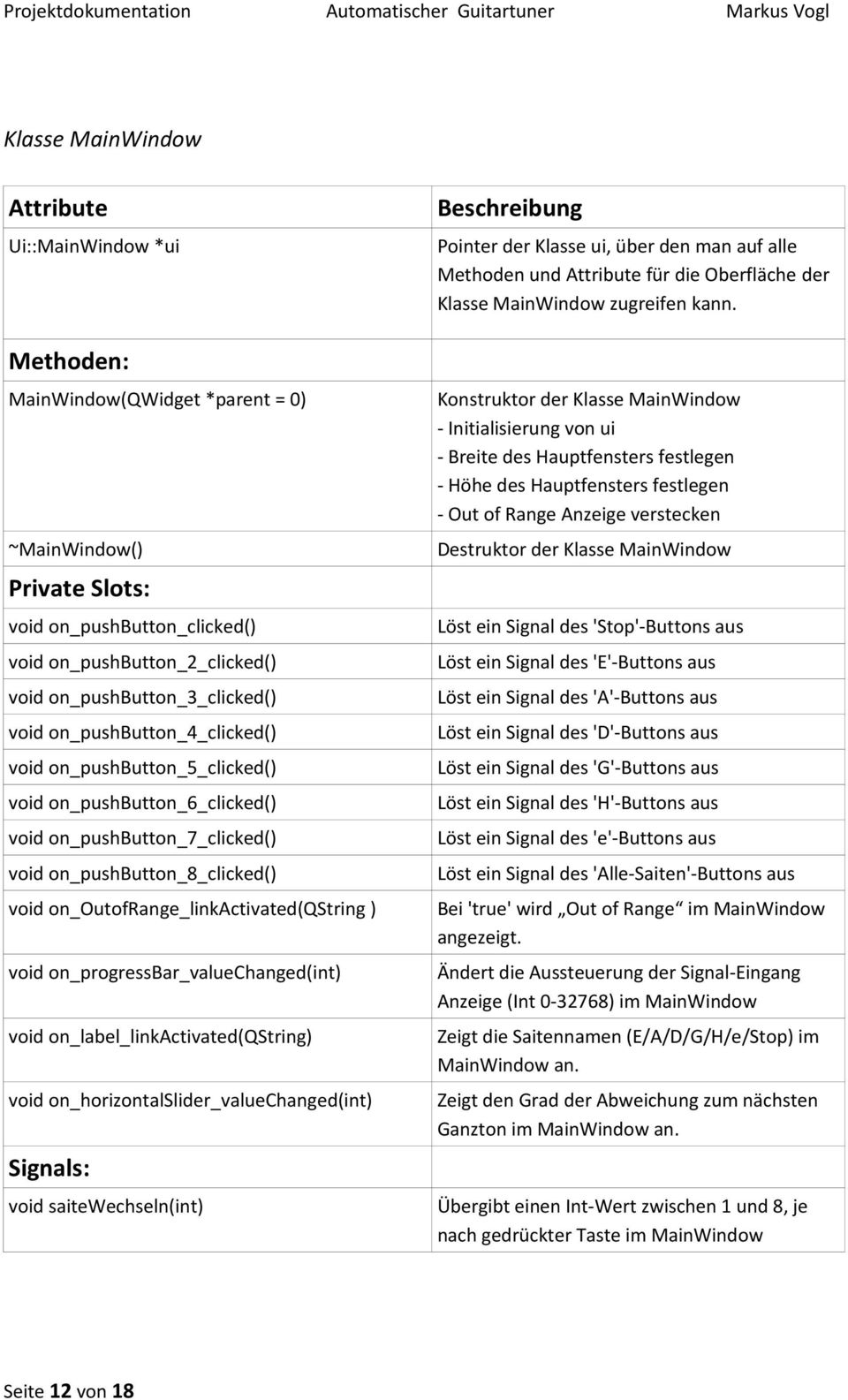 verstecken ~MainWindow() Destruktor der Klasse MainWindow Private Slots: void on_pushbutton_clicked() Löst ein Signal des 'Stop'-Buttons aus void on_pushbutton_2_clicked() Löst ein Signal des