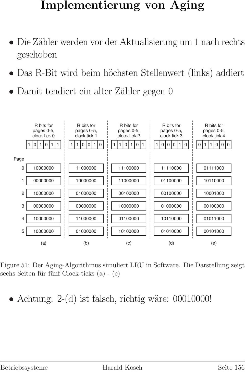 bits for pages -5, clock tick R bits for pages -5, clock tick 4 Page 4 5 (a) (b) (c) (d) (e) Figure 5: Der Aging-Algorithmus simuliert LRU in