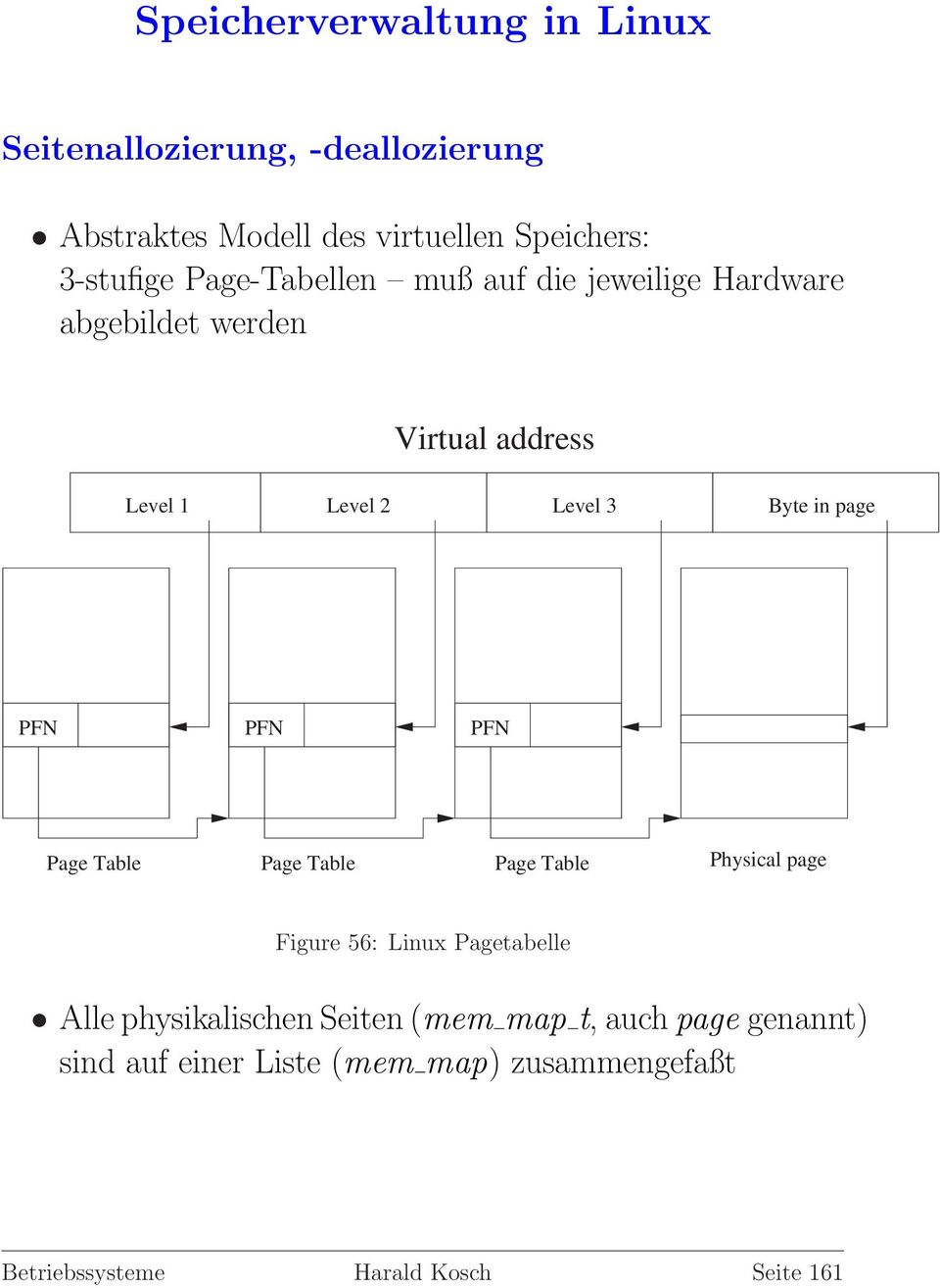 page PFN PFN PFN Page Table Page Table Page Table Physical page Figure 56: Linux Pagetabelle Alle physikalischen