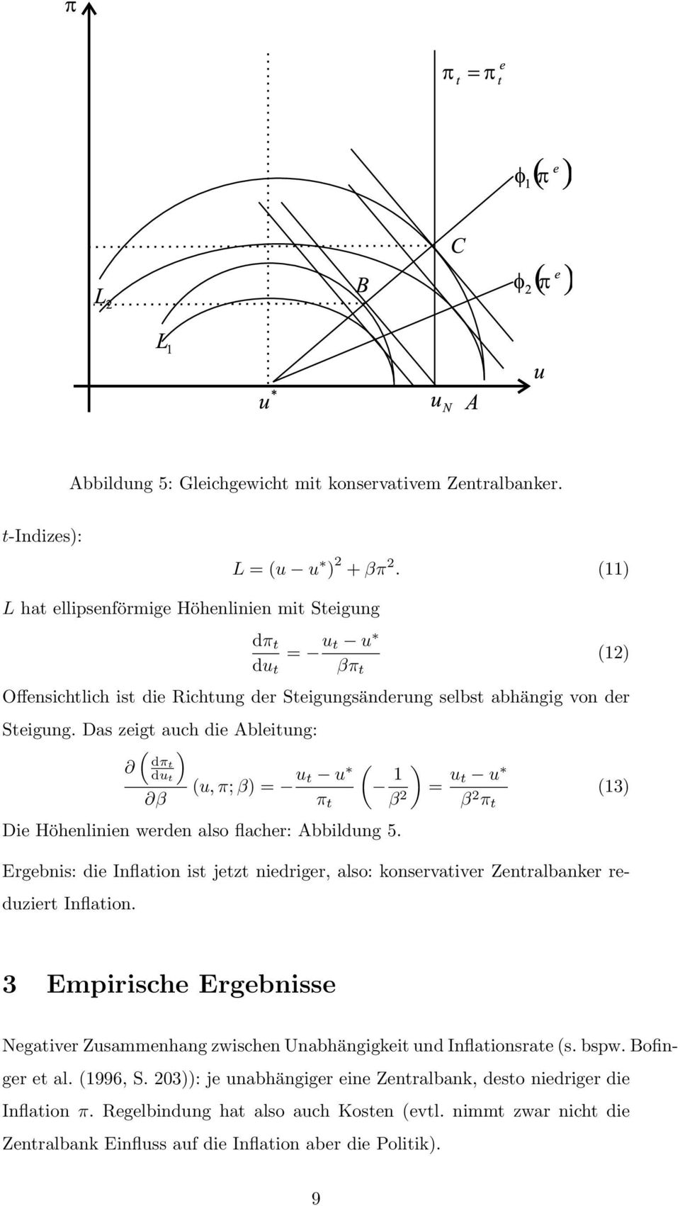 Das zeigt auch die Ableitung: ( ) dπ t du t (u, π; β) = u t u β Die Höhenlinien werden also flacher: Abbildung 5.