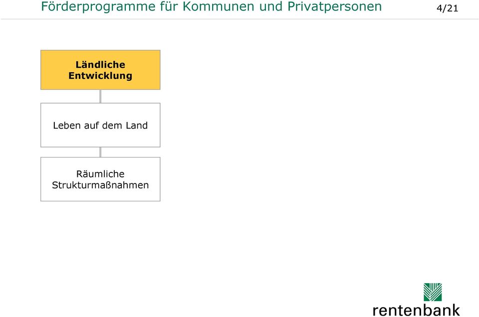 Ländliche Entwicklung Leben