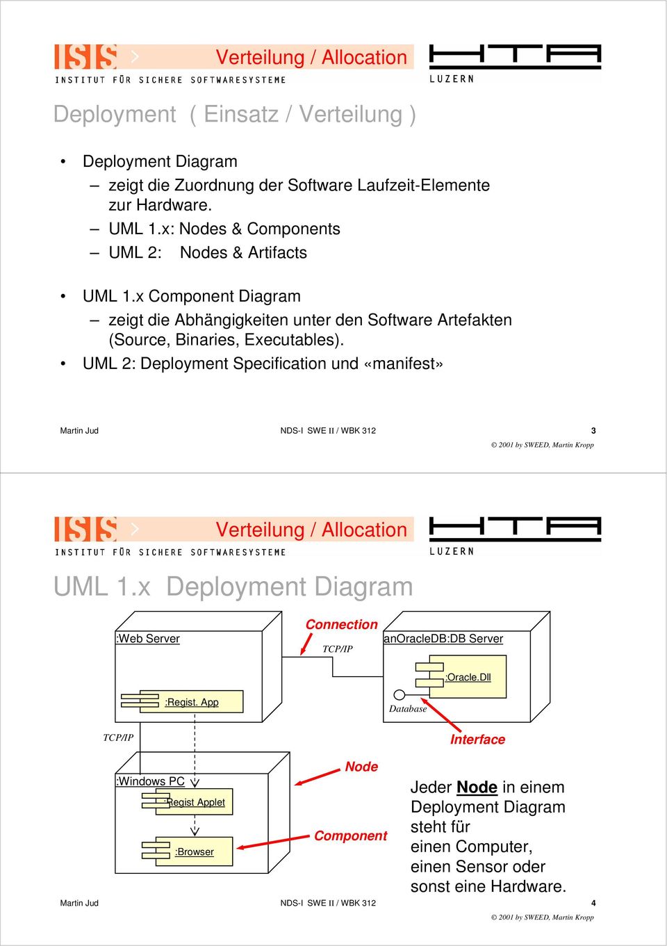UML 2: Deployment Specification und «manifest» Martin Jud NDS-I SWE II / WBK 312 3 Verteilung / Allocation UML 1.