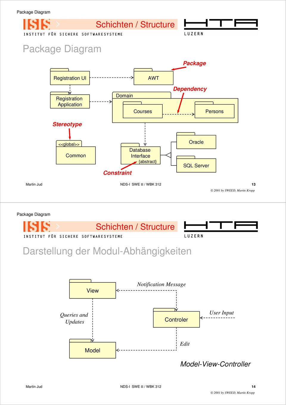Martin Jud NDS-I SWE II / WBK 312 13 Package Diagram Schichten / Structure Darstellung der Modul-Abhängigkeiten View