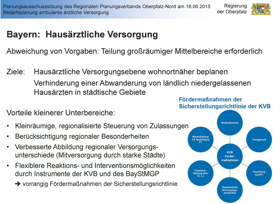 Unterbereiche: Kleinräumige, regionalisierte Steuerung von Zulassungen Berücksichtigung regionaler Besonderheiten Verbesserte Abbildung regionaler Versorgungsunterschiede