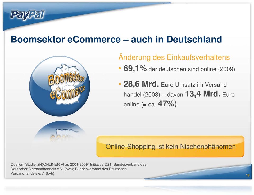 47%) Online-Shopping ist kein Nischenphänomen Quellen: Studie (N)ONLINER Atlas 2001-2009 Initiative