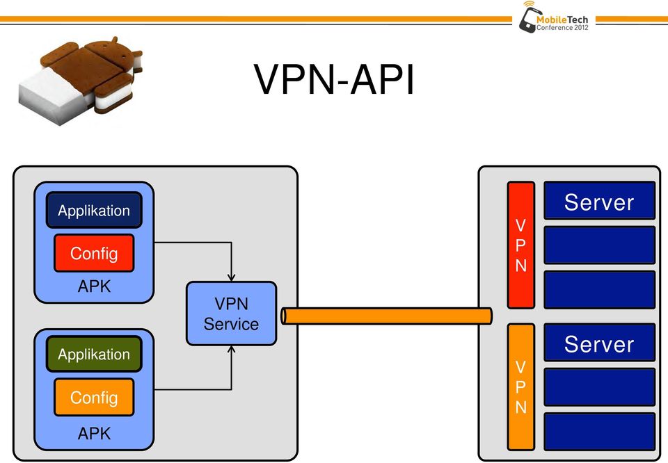 Config VPN Service V P