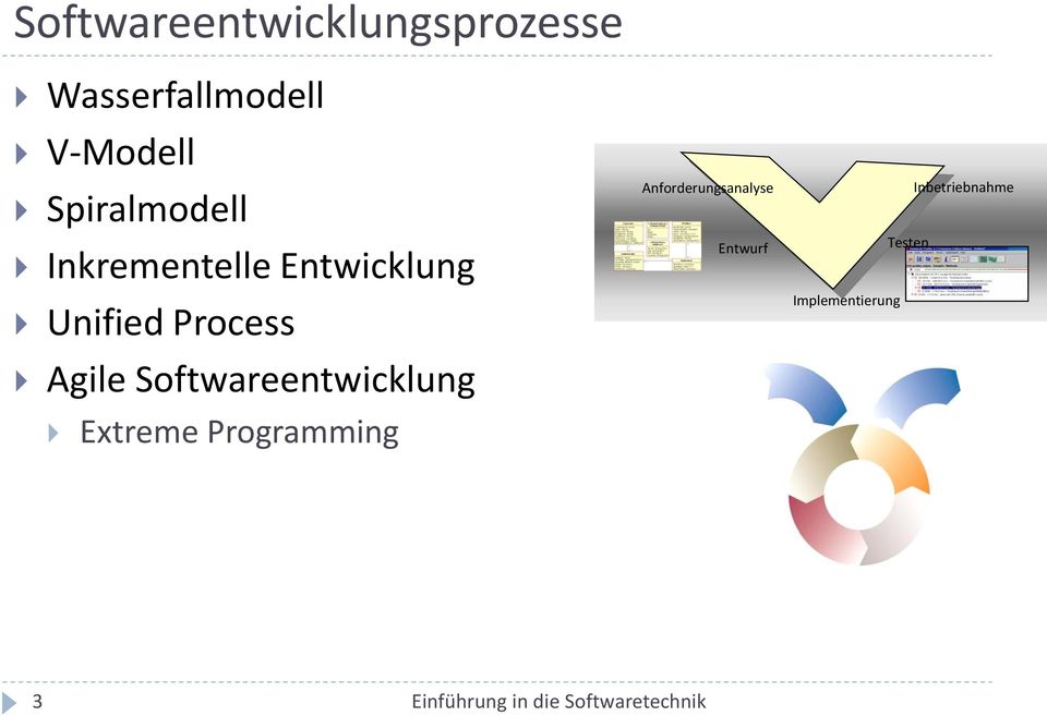 Agile Softwareentwicklung Extreme Programming