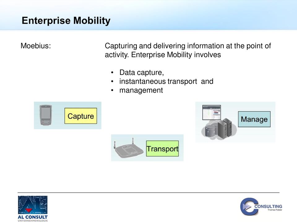 Enterprise Mobility involves Data