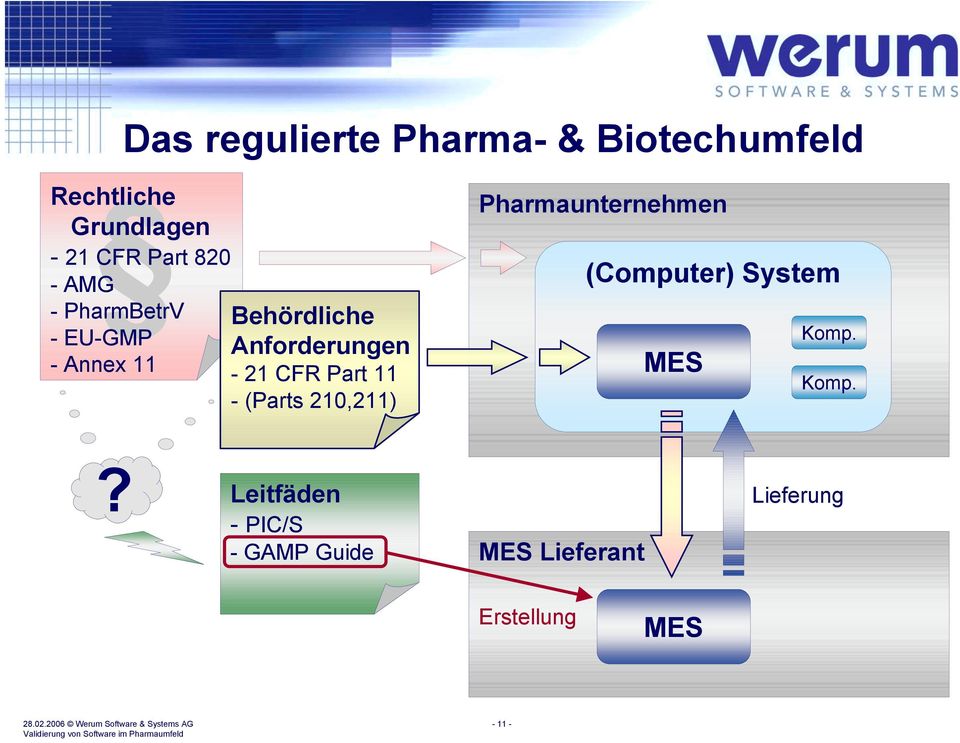 Part 11 - (Parts 210,211) Pharmaunternehmen (Computer) System MES Komp.