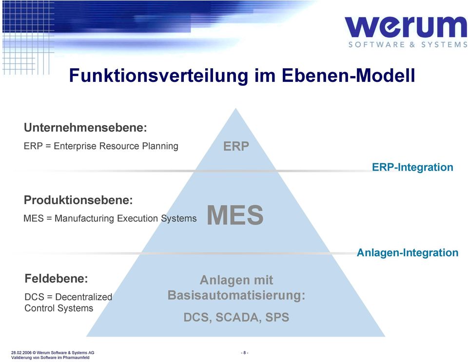 Manufacturing Execution Systems MES Anlagen-Integration Feldebene: DCS =