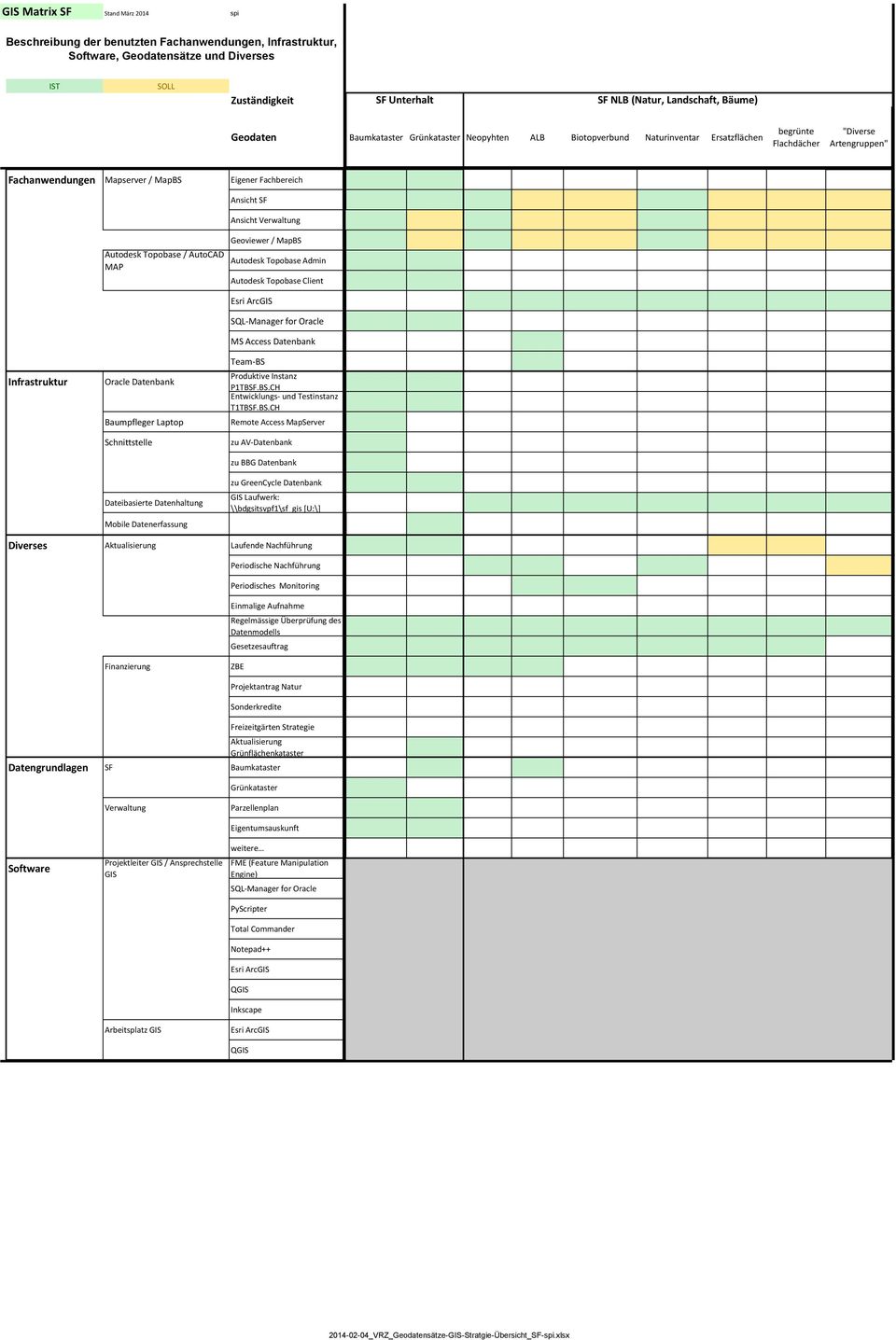 Ansicht Verwaltung Autodesk Topobase / AutoCAD MAP Geoviewer / MapBS Autodesk Topobase Admin Autodesk Topobase Client Infrastruktur Oracle Datenbank Baumpfleger Laptop Schnittstelle Esri ArcGIS