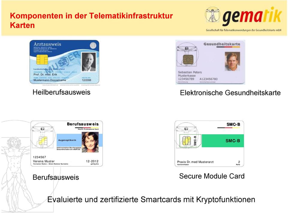 Gesundheitsberufe ebgr.de 1234567 Verena Muster Vorname/Name Given Names/Surname 12-2012 gültig bis Praxis Dr.