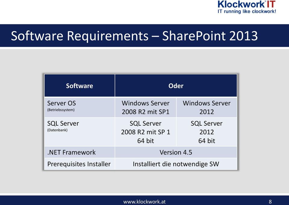Server 2008 R2 mit SP 1 64 bit.net Framework Version 4.