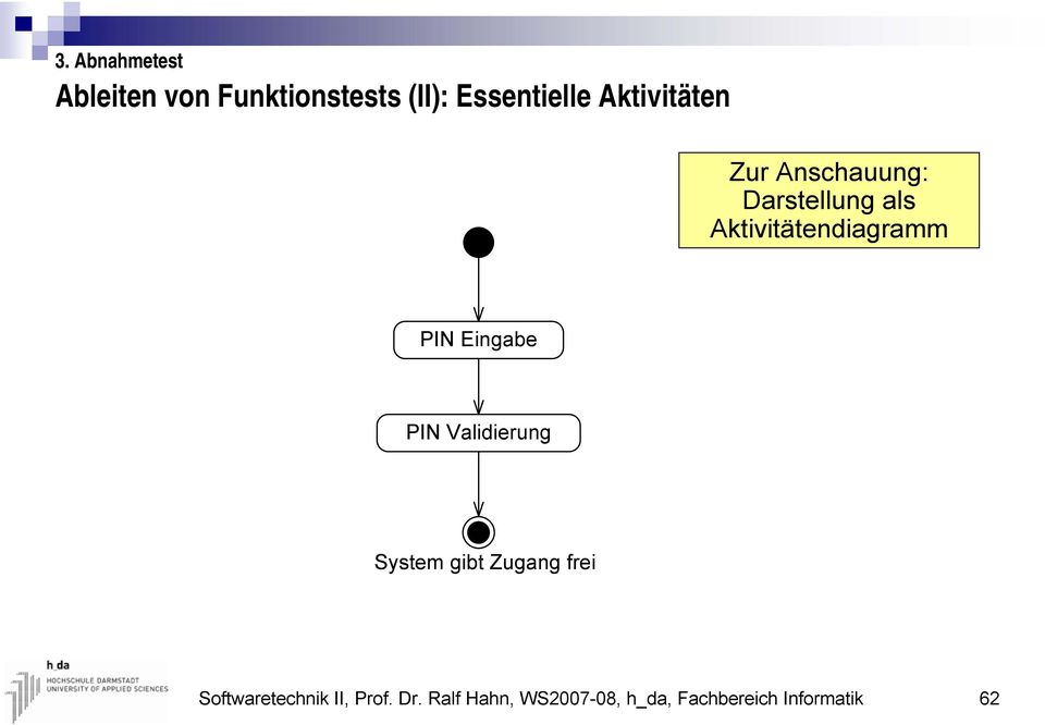 PIN Validierung System gibt Zugang frei Softwaretechnik II,