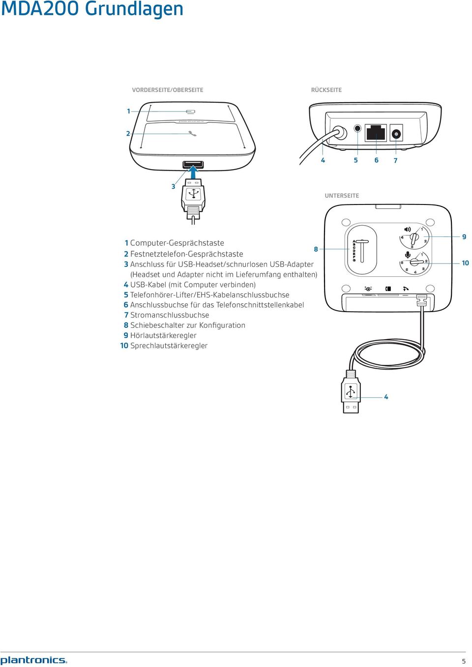 Lieferumfang enthalten) 4 USB-Kabel (mit Computer verbinden) 5 Telefonhörer-Lifter/EHS-Kabelanschlussbuchse 6