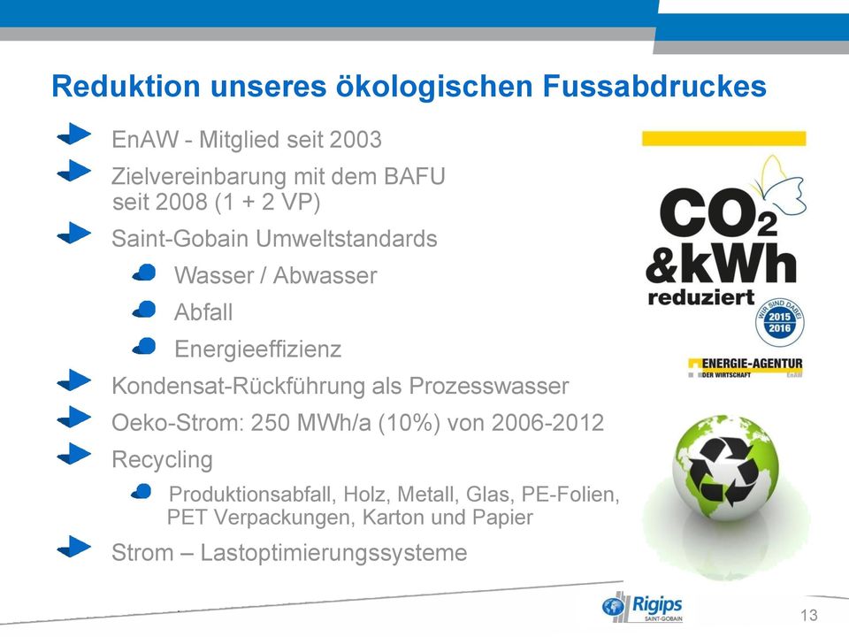 Kondensat-Rückführung als Prozesswasser Oeko-Strom: 250 MWh/a (10%) von 2006-2012 Recycling