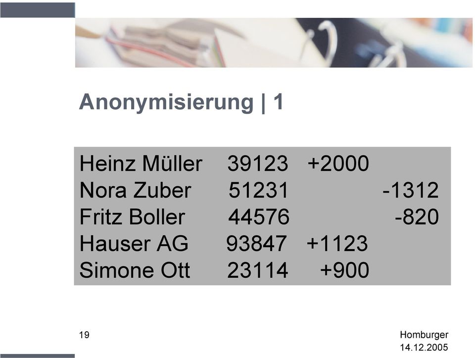 Fritz Boller 44576-820 Hauser AG