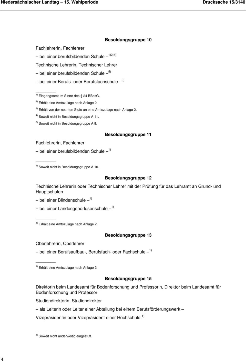 5) Soweit nicht in Besoldungsgruppe A 9. Besoldungsgruppe 11 Fachlehrerin, Fachlehrer bei einer berufsbildenden Schule 1) 1) Soweit nicht in Besoldungsgruppe A 10.