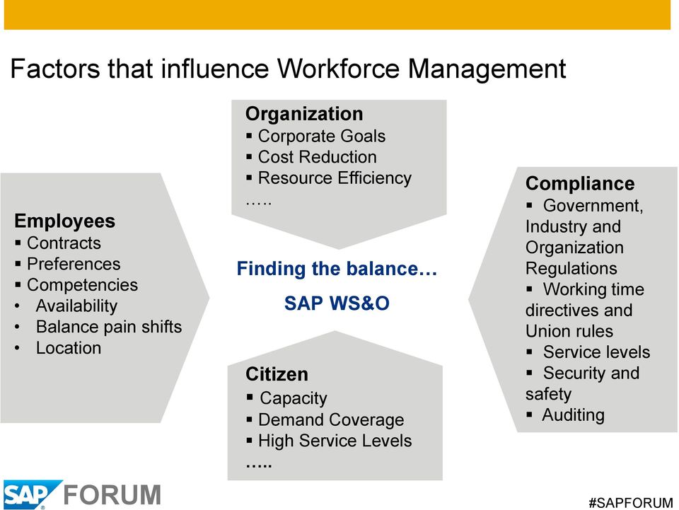 . Finding the balance SAP WS&O Citizen Capacity Demand Coverage High Service Levels.