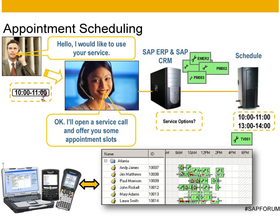 SAP ERP & SAP CRM EMER2 PM001 PM002 Schedule PM003