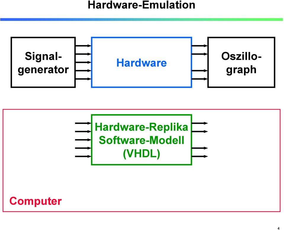 Signalgenerator Hardware