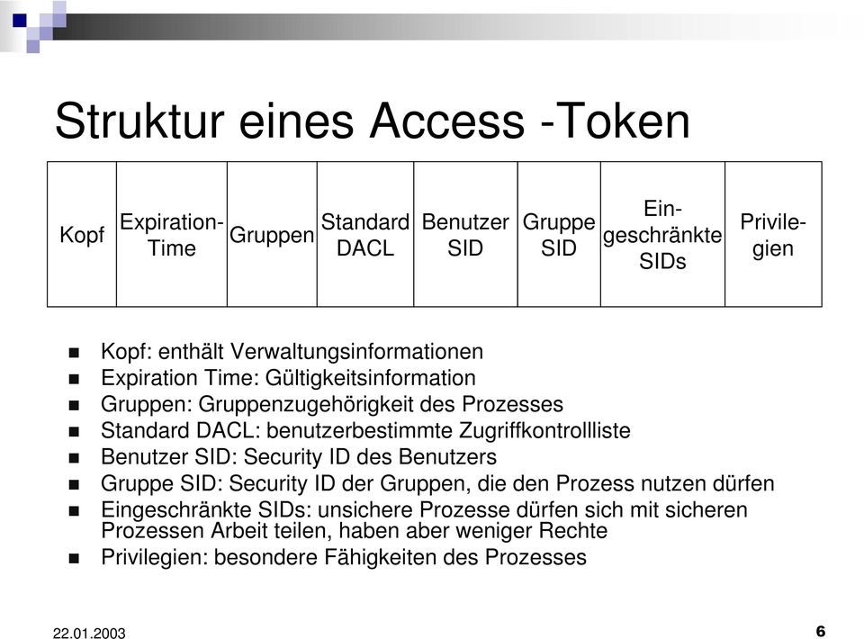 Zugriffkontrollliste Benutzer SID: Security ID des Benutzers Gruppe SID: Security ID der Gruppen, die den Prozess nutzen dürfen Eingeschränkte
