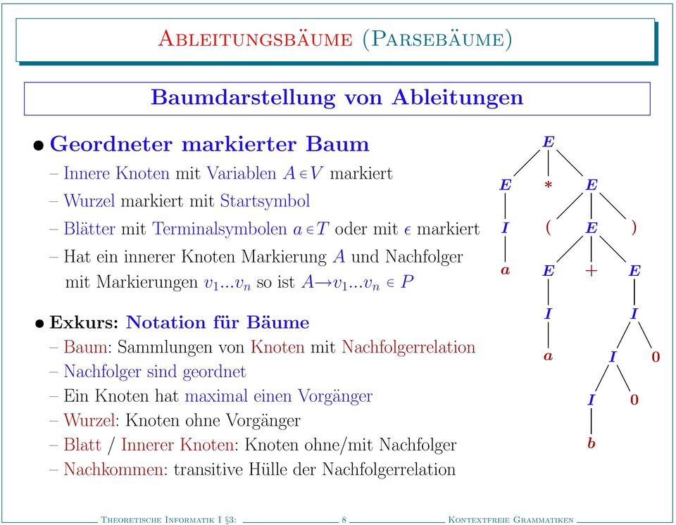 ..v n P xkurs: Notation für Bäume Baum: Sammlungen von Knoten mit Nachfolgerrelation Nachfolger sind geordnet in Knoten hat maximal einen Vorgänger Wurzel: Knoten