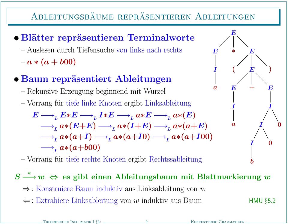 (a+0) L a (a+00) L a (a+b00) Vorrang für tiefe rechte Knoten ergibt Rechtssableitung a ( ) + a 0 0 w es gibt einen Ableitungsbaum mit Blattmarkierung w :
