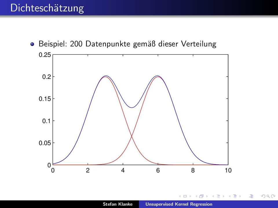 Datenpunkte gemäß