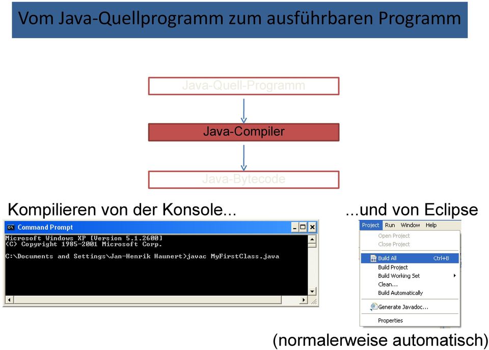 Java-Bytecode Kompilieren von der Konsole.