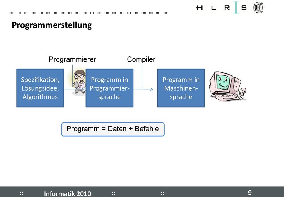 Programm in Programmiersprache Programm in