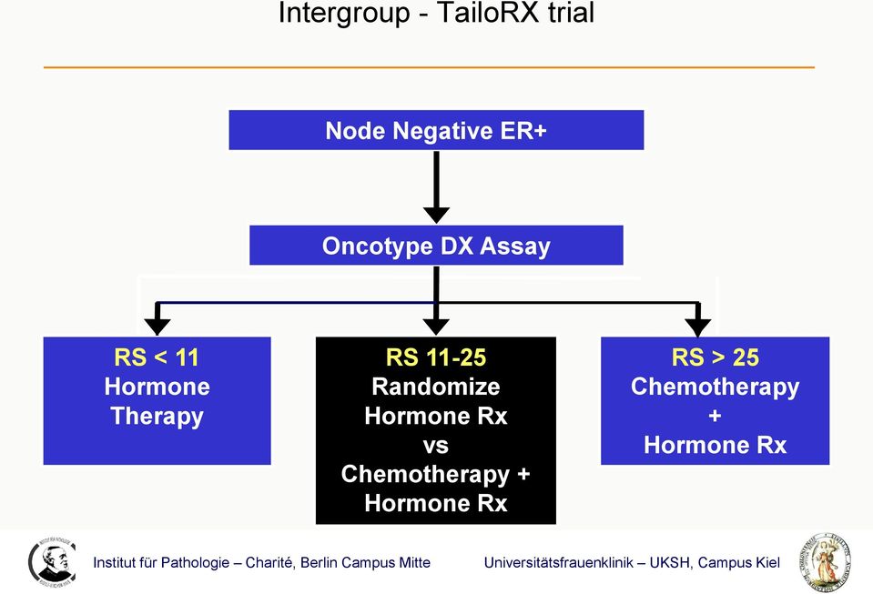 11-25 Randomize Hormone Rx vs Chemotherapy +