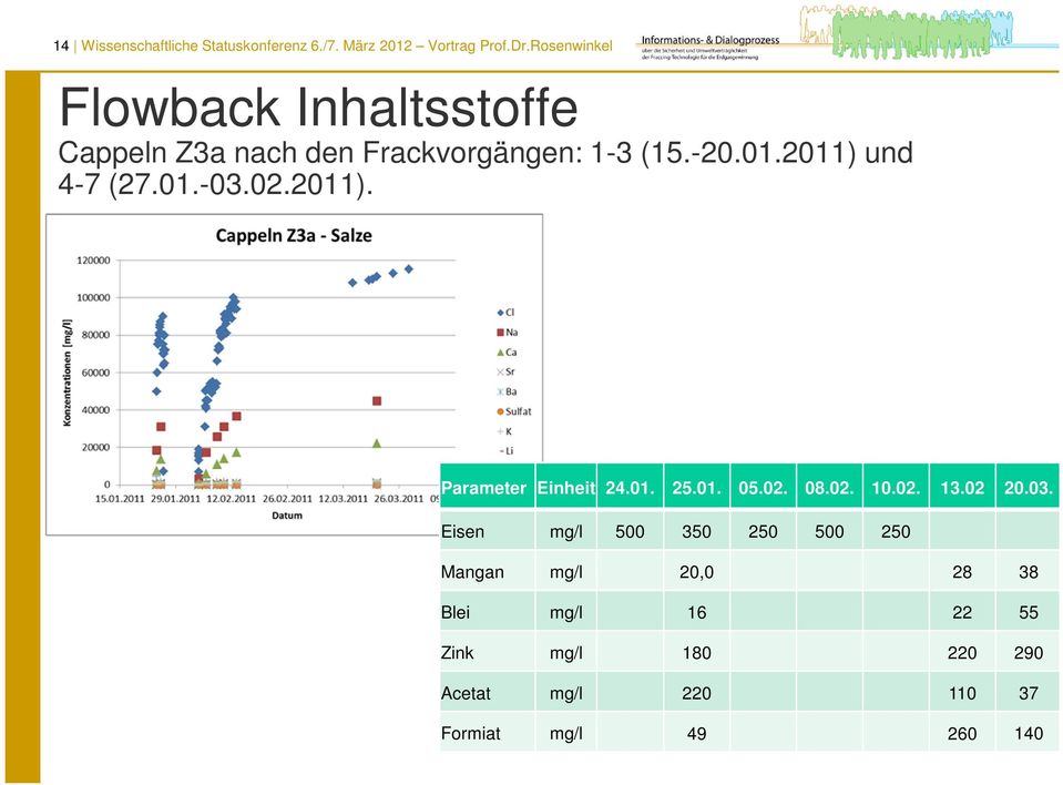 2011) und 4-7 (27.01.-03.